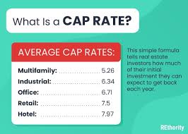 Cap Rate Calculator What It Is And How
