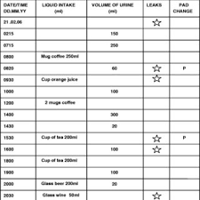 Example Of A Bladder Diary Download Scientific Diagram