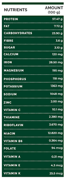 health benefits of spirulina boldsky