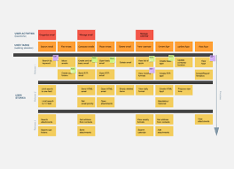 Wow Your Team And Clients Build Creative User Story Maps Using Our