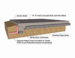 building foundation types concrete