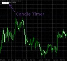 mt4 candle timer indicator