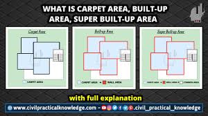 what is the carpet area built up area