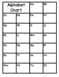 Blank Abc Chart