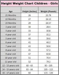 weight charts