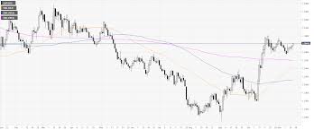 Gbp Usd Technical Analysis Cable Advances To Fresh Weekly