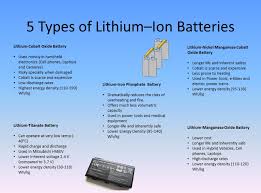5 Types Of Lithium Ion Batteries