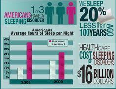 7 Best Sleep Disorders Charts Images Sleep Disorders
