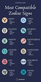 Keep in mind that many cancers don't have symptoms in their early stages. Manifestation Magic Review 2 0 So How Powerful Is This Most Compatible Zodiac Signs Compatible Zodiac Signs Zodiac Signs