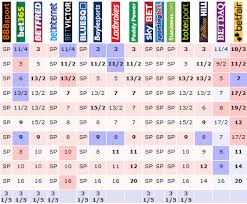 Where And When To Bet Horse Racing Race Cards Form