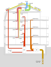House Sankey Diagrams