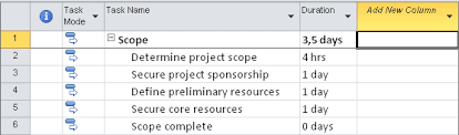 Add Column To Gantt Chart In Microsoft Project 2010