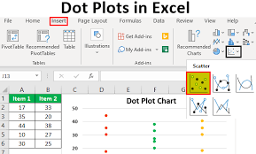 Dot Plots In Excel How To Make Dot Plots In Excel With Example