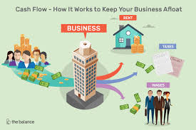 What Is Cash Flow And Why Is It Important