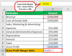 profit margin formula how to