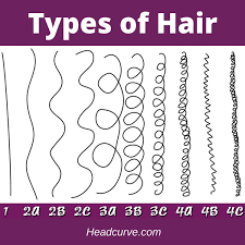 14 Types Of Womens Hair Do You Know Them All