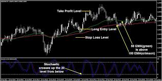 1 Minute Scalping With 50 Ema Learn Forex Trading