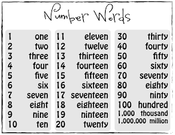 Number Word Spelling Posters Free Number Words Chart