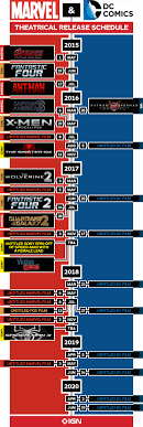 Marvel And Dcs Upcoming Movie Slate Infographic The