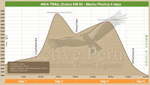 Machu Pichu Trek Inca Trail To Machu Picchu Classic Inca
