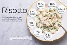 Why is risotto so fattening?