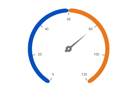 Javascript Circular Gauge Chart Html5 Radial Gauge