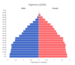 argentina data and statistics world