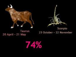 Taurus Compatibility With Zodiac Signs Youtube