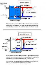 Can i get hot water using propane. Water Heater Bypass Thor Forums