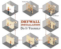 Complete Drywall Installation Guide