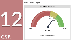 12 Sales Versus Target Salesforce Dashboard Chart Youtube