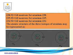 234u/238u ratios vary in nature and in surface waters, in what turns out to be a happy complication. Inorganic Chemistry Isotopes Of Uranium Nuclear Chemistry Types