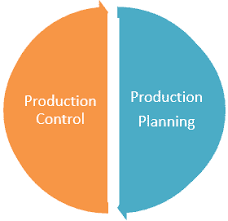 Production Planning And Control System Ppc Projectcubicle