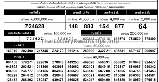 Thailand Lottery Old Result Tips Lottery Old Results