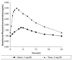 Intuniv Guanfacine Uses Dosage Side Effects