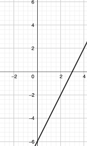 Linear Equation Y 2x