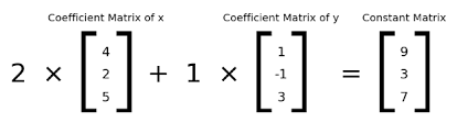 Matrices square matrices matrix equation coefficient matrix inverse matrix identity matrix matrix multiplication. Part 5 Row Picture And Column Picture By Avnish Linear Algebra Medium