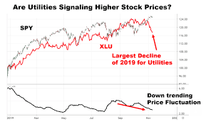 Markets Rise As Utility Stocks Drop