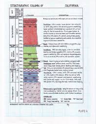 Stratigraphic Sections Geology 103a Sedimentology And