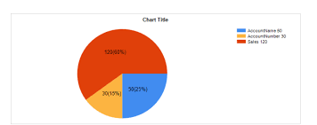 How To Percentage And Count In Ssrs Pie Chart Stack Overflow