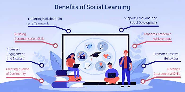 Benefits of Social Learning in Modern Education - 21K School