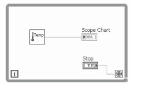 Waveform Charts In Labview