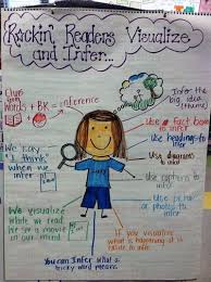 I Do We Do You Do Inferencing Visualizing Anchor Chart
