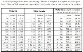Rational Ebay Shipping Chart Post Office New Rates Chart