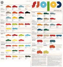 color chart sources