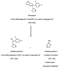 Ms Chart Of The Main Oxidative Degradation Product Infrared