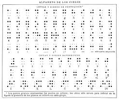 Vector Full Braille Alphabet Poster With Latin Letters