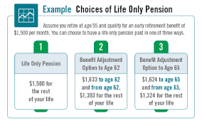 How Retirement Benefits Are Paid The Western Conference Of