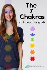 Interactive Chakra Chart