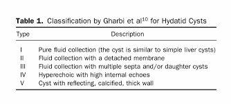 A t1 axial sequence and b t2 sagittal. Sergey Minaev On Twitter Attention To The Practical Classification Of Hydatid Cyst Be Gharbi Some4surgery Some4pedsurg Sminaev Surgery Hydatidcyst Classification Children Foamed Sciencetwitter Liver Https T Co Ymnkd1wurd